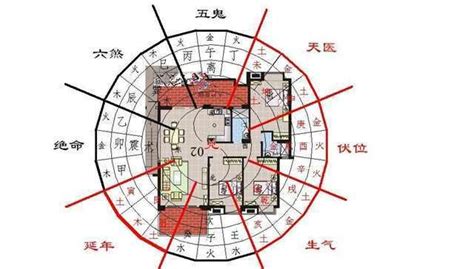 手机号码风水